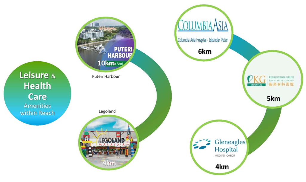 KSL Riveria Garden @ Wawari location map