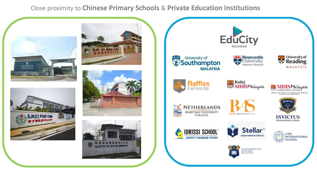 KSL Riveria Garden @ Wawari location map